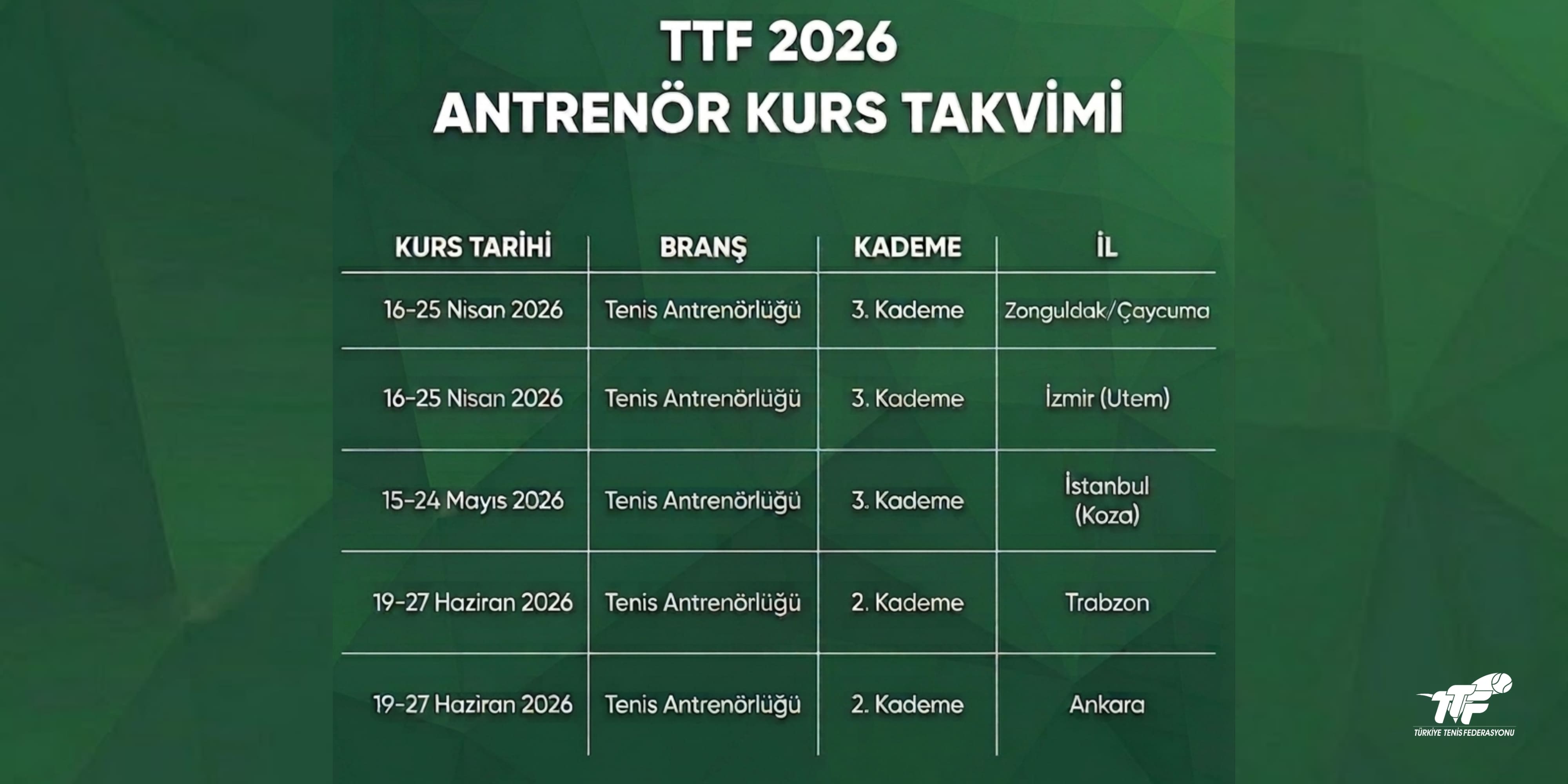 Türkiye Tenis Federasyonu tarafından 2026 yılı kapsamında planlanan antrenör kurslarına ilişkin takvim aşağıda yer almaktadır: