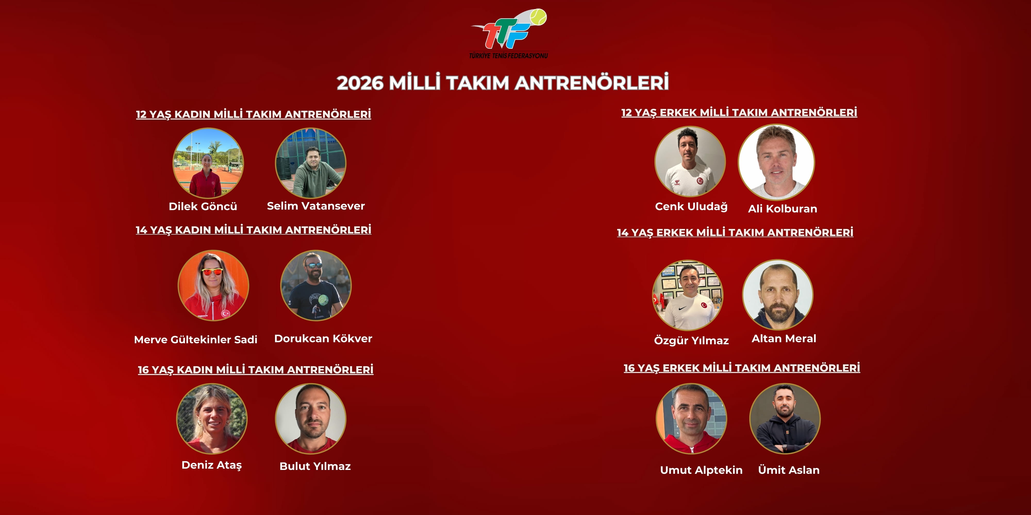 Avrupa Kış Kupası'nda Görev Alacak Milli Takım Antrenörlerimiz Belirlendi